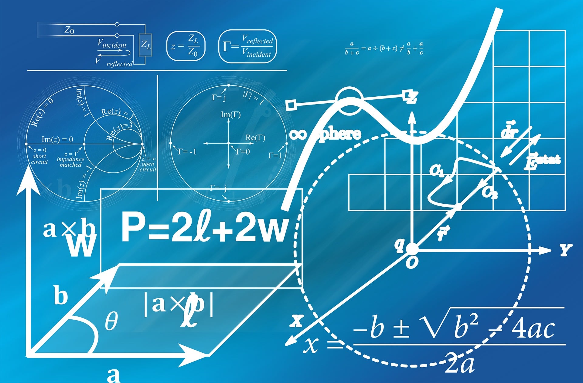AYT Matematik Netleri Nasıl Artar? 10’dan 35+ Net’e Çıkma Taktikleri