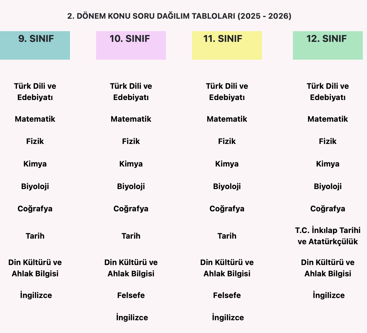 MEB 2. Dönem Konu Soru Dağılım Tabloları Yayınlandı! (9, 10, 11 ve 12. Sınıflar)